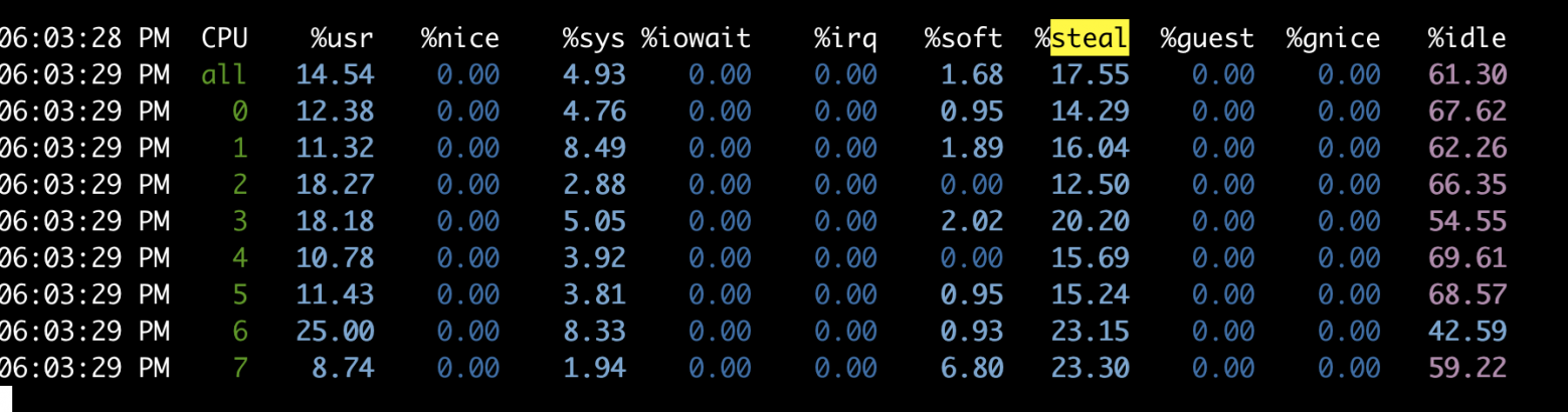 Hypervisor contention stole CPU time